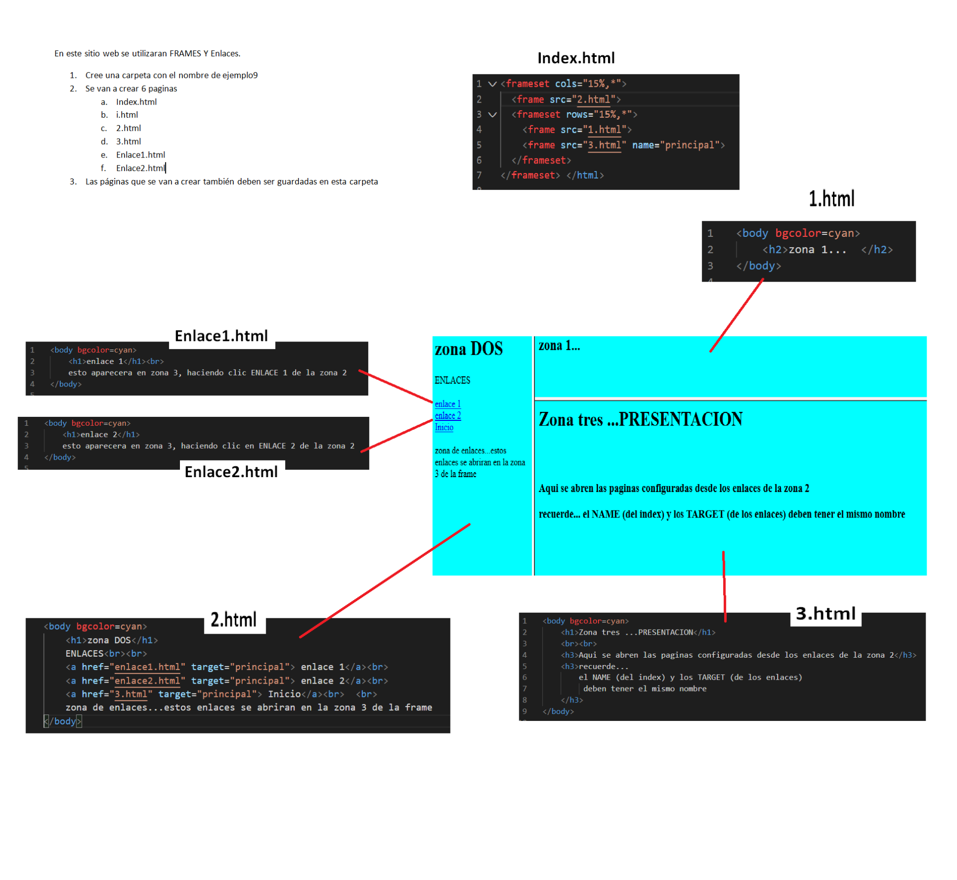 Sitio Web que usa FRAMES y Enlaces para abrir el contenido de paginas adicionales